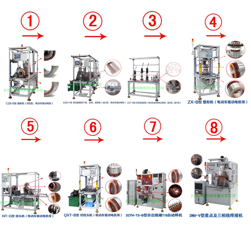 新能源汽車(chē)扁線發(fā)卡驅(qū)動(dòng)電機(jī)成套生產(chǎn)設(shè)備及樣件試制、小批量生產(chǎn)